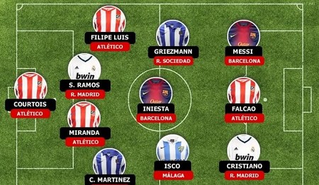 一些成功举 一些成功举